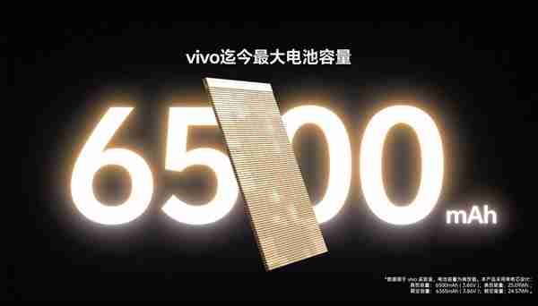 7.19mm机身塞进6500mAh电池 vivo S20发布:2299元起