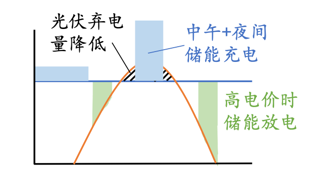 腾讯落地国内首个“风光储”一体化数据中心微电网,每年能省 350 万元电费