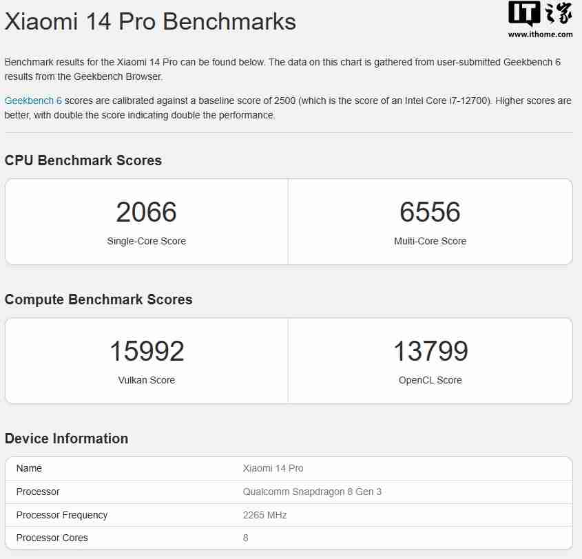 荣耀 300 系列新机现身 Geekbench,搭载高通骁龙 8 Gen3 降频版