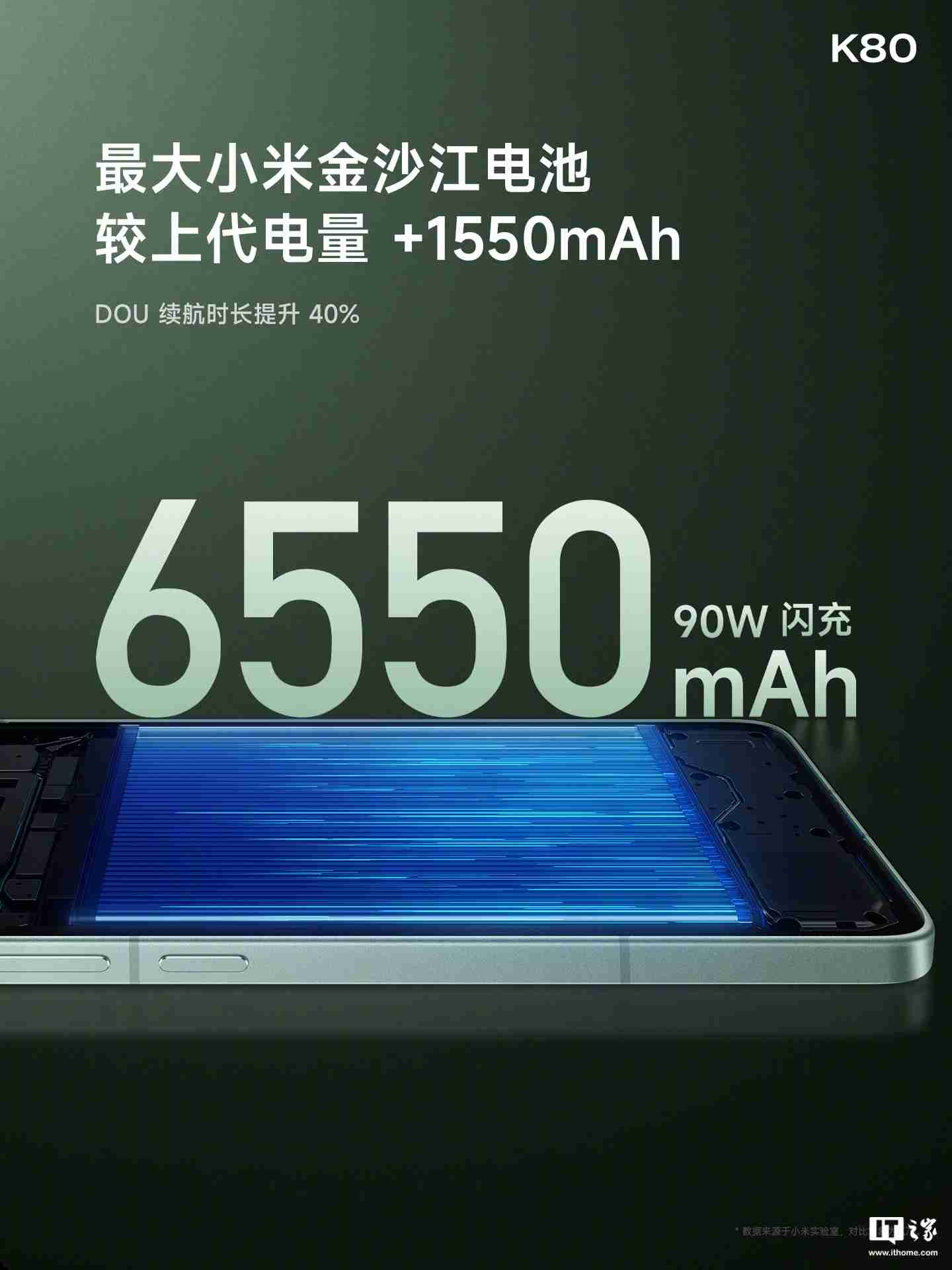 REDMI K80 手机发布:6550mAh“小米最大”金沙江电池,2499 元起