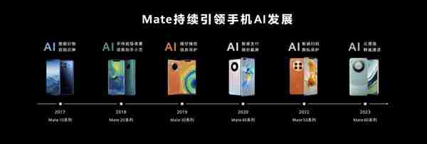 史上最智慧Mate!华为Mate70首发九大AI神技:隔空传送、时空穿越全都有