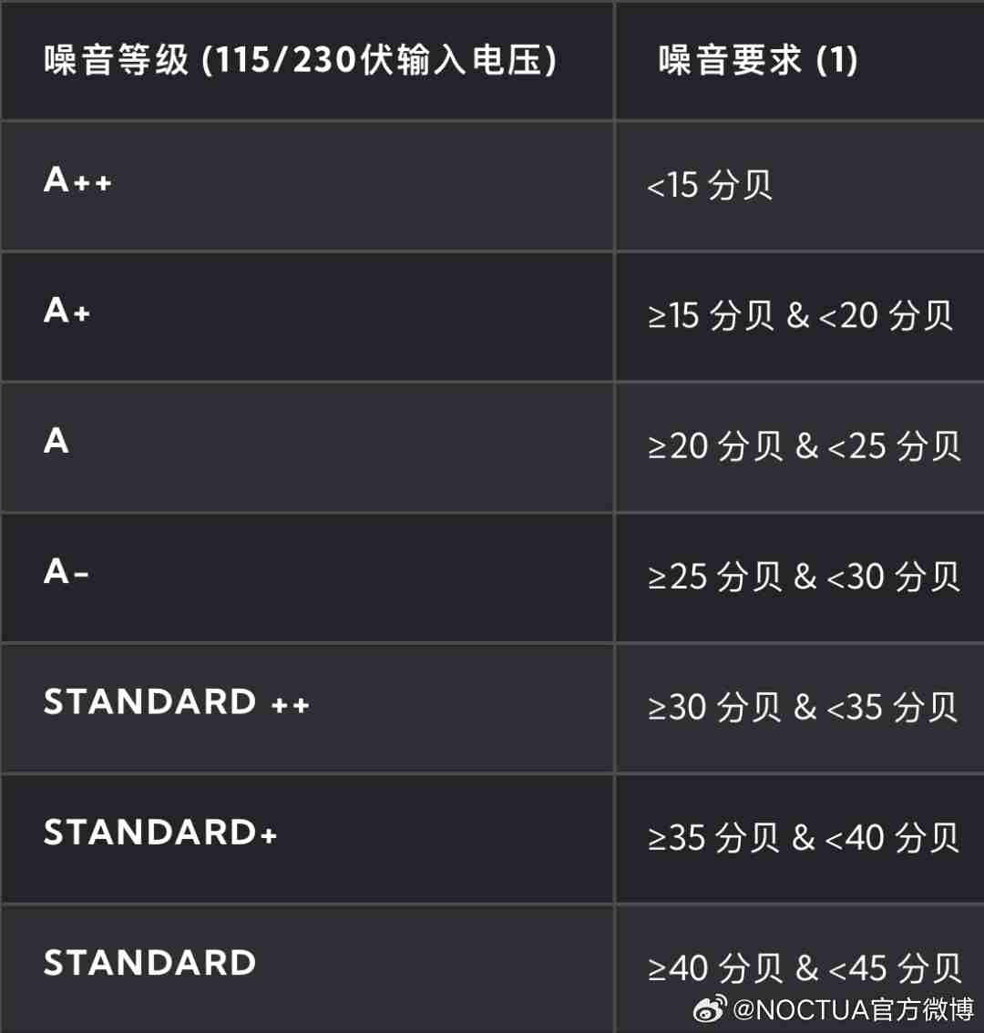 猫头鹰与海韵发布 1600W 钛金旗舰联名电源,噪音比标准版降低约 8-10dB(A)