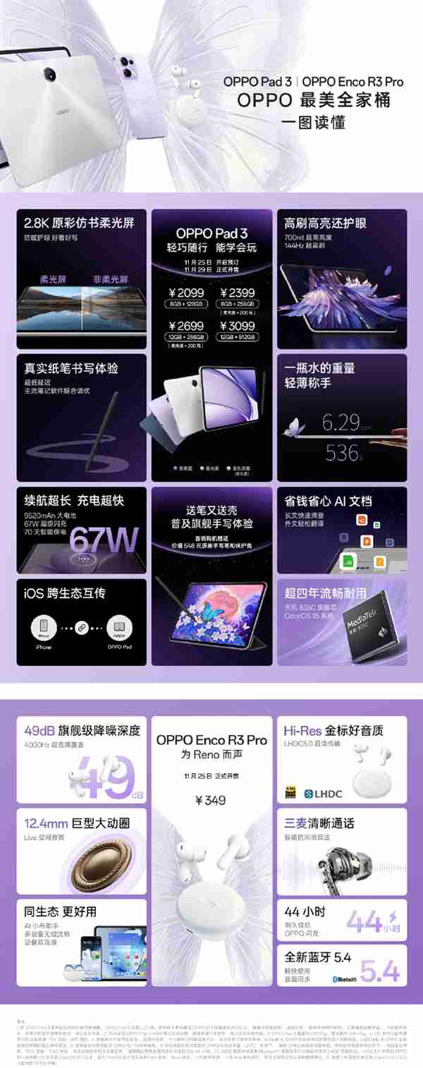 2099元起 OPPO Pad 3发布:2.8K 144Hz高刷屏