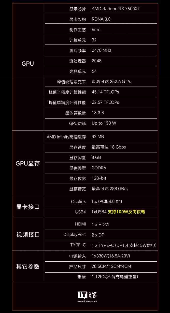 天钡 XG76XT 显卡坞国行版发布：AMD Radeon RX 7600XT、满血 USB4-PCIe 4.0×4，售价 3499 元