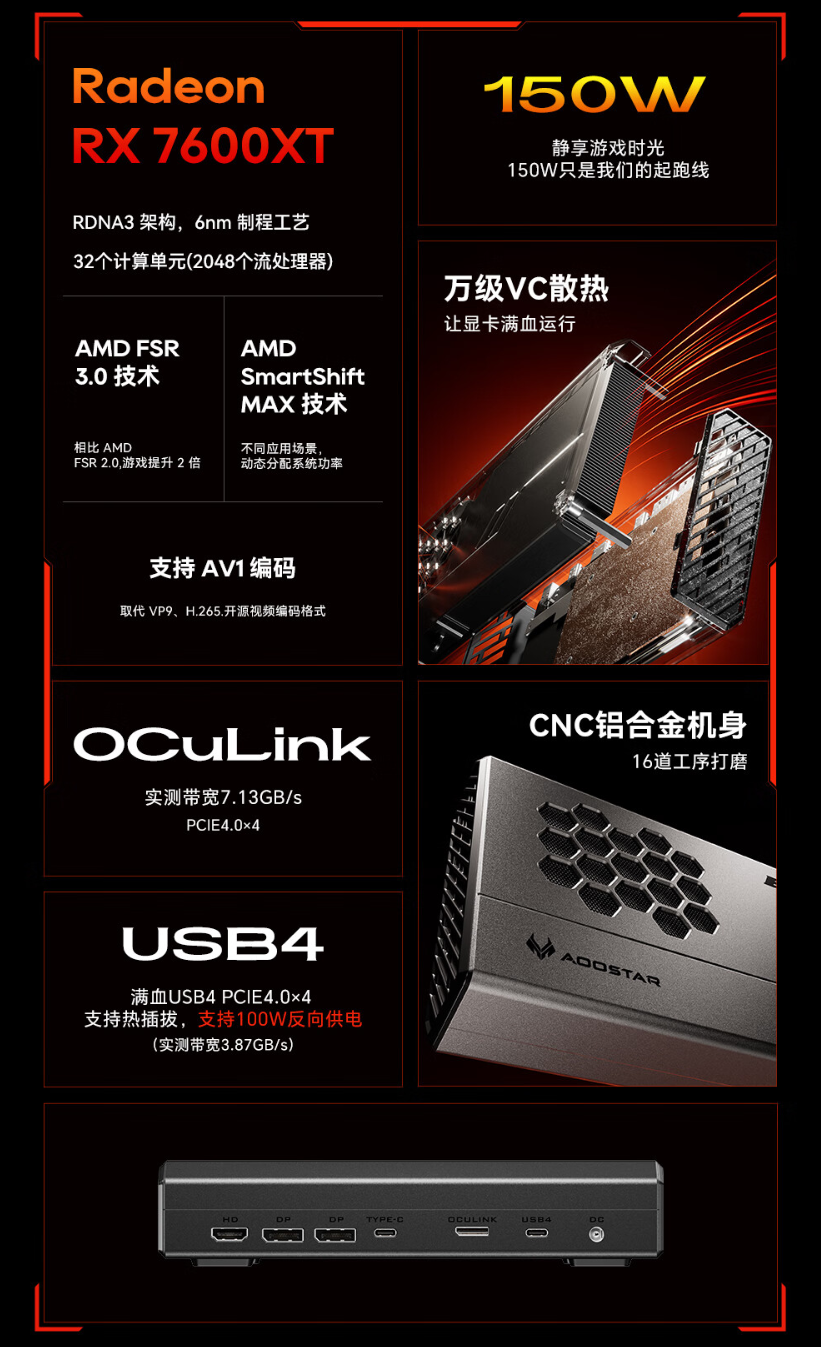 天钡 XG76XT 显卡坞国行版发布：AMD Radeon RX 7600XT、满血 USB4-PCIe 4.0×4，售价 3499 元