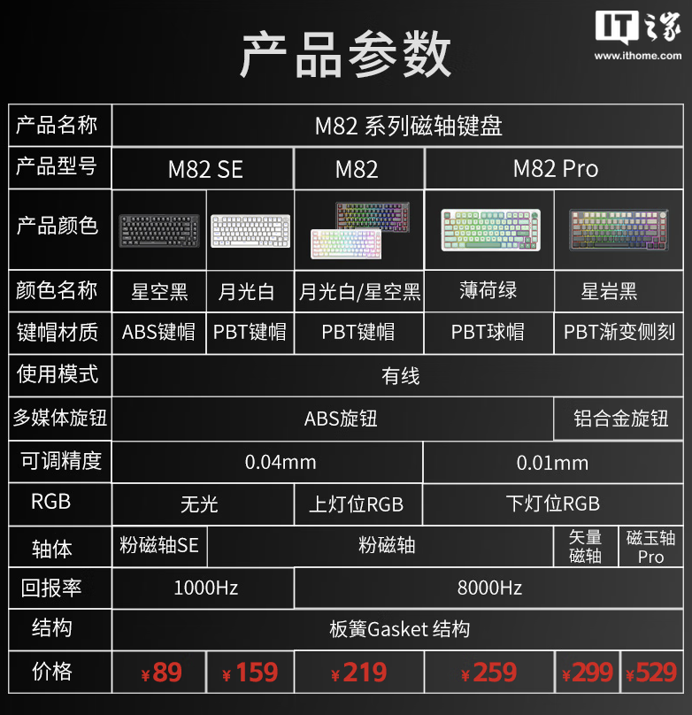 红龙 M82 SE 有线磁轴键盘 11 月 21 日首销:1KHz 回报率,89 元起