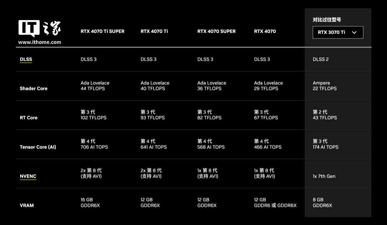 影驰 GeForce RTX 4070Ti SUPER 金属大师 Plus OC 评测：好散热榨干每一丝性能