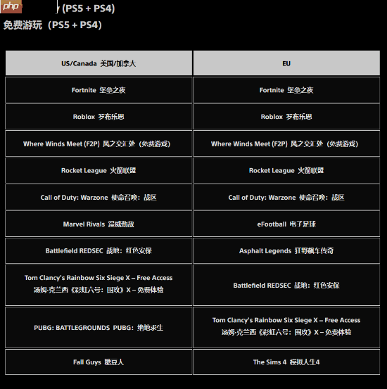 PlayStation官方12月下载排行榜！TGA最佳多人《Arc Raiders》依旧领跑