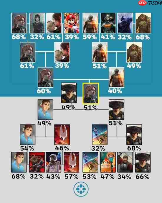 IGN年度游戏趣闻:《光与影33号远征队》差点输给《羊蹄山之魂》!