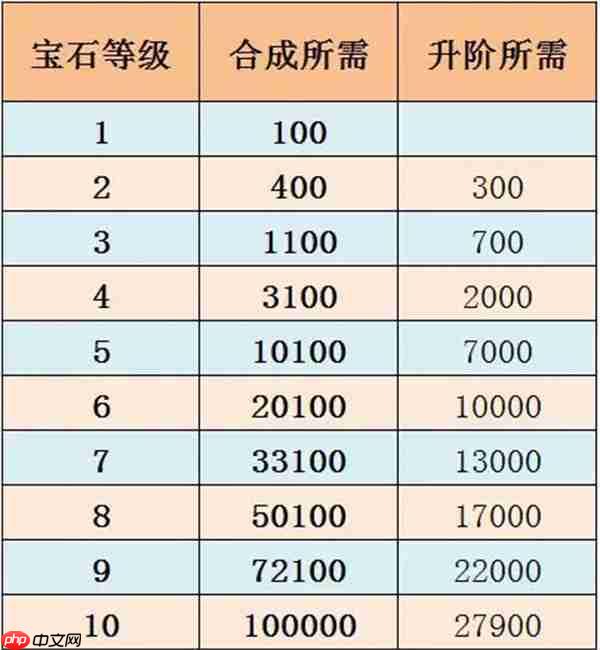 佣兵小镇宝石系统详解与搭配推荐