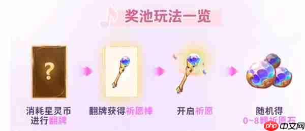 金铲铲之战离子火花小小安妮怎么获取-金铲铲之战离子火花小小安妮获取方法