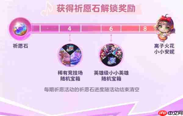 金铲铲之战离子火花小小安妮怎么获取-金铲铲之战离子火花小小安妮获取方法