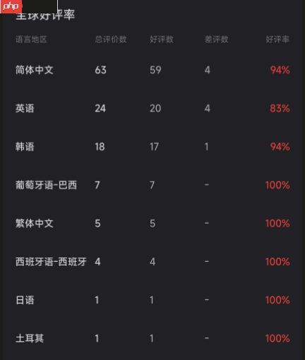 互动影游《嘘，美女拍摄中》获Steam特别好评：韩系美女阵容 模拟真实拍摄体验