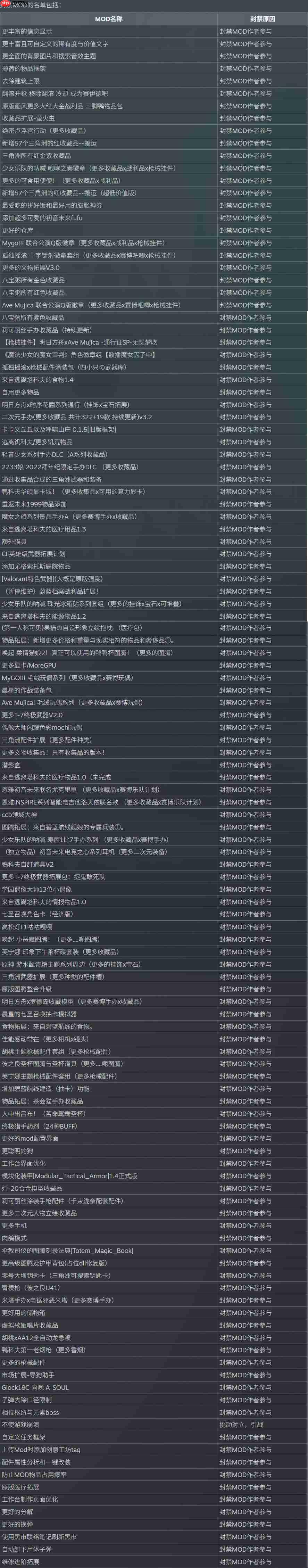 《逃离鸭科夫》发布mod处理公告 封禁违规mod与作者