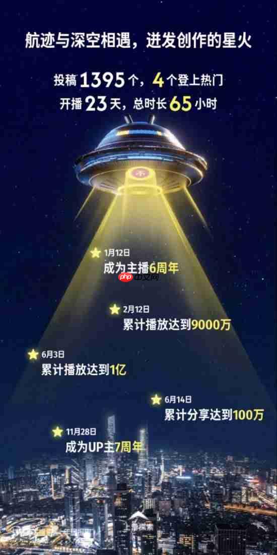 相爱相杀!PS分享B站年报 新欢竟然是Xbox?