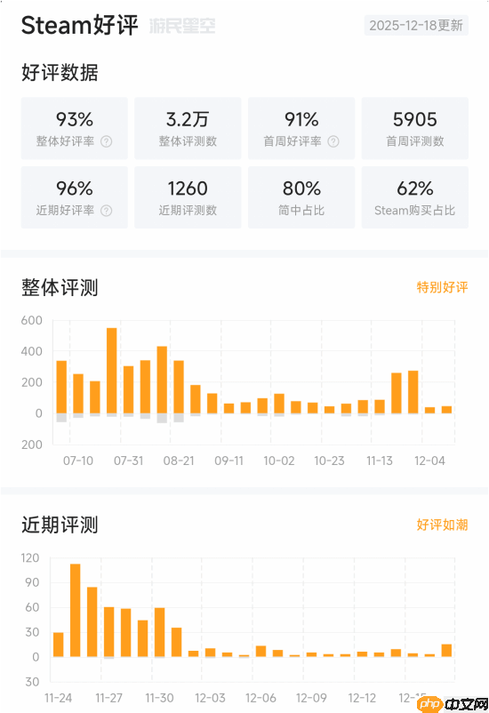国产类魂《无限机兵》Steam升至好评如潮!首个DLC开发中