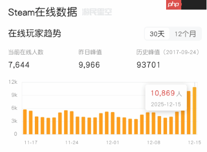 拉瑞安《神界》震撼TGA!《神界:原罪2》玩家数暴涨