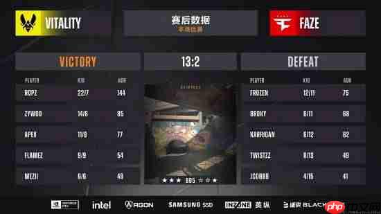 晨报|《燕云十六声》国际服玩家破1500万!Vit成功卫冕《CS2》Major冠军