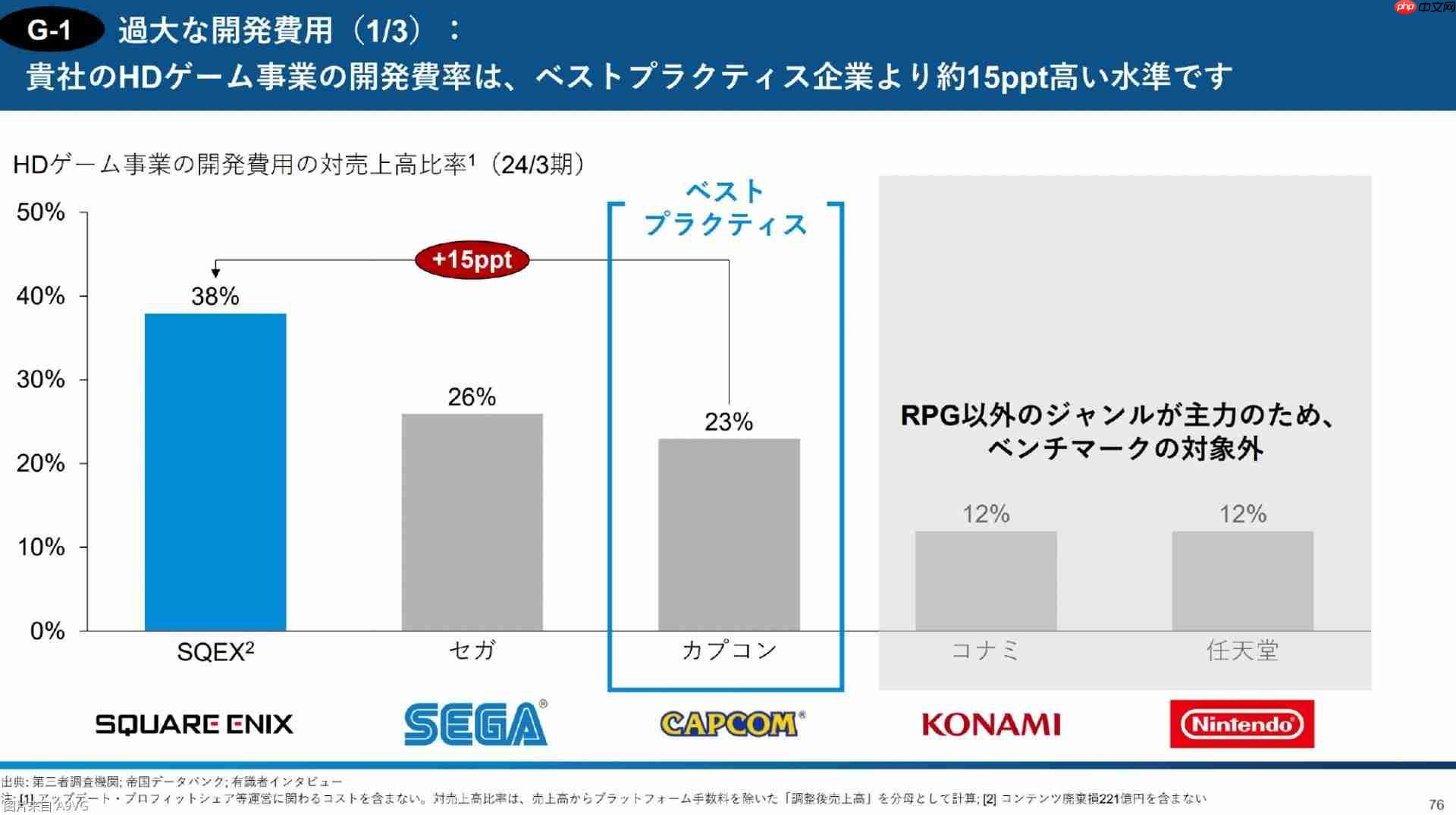 3D投资公开报告：直指Square Enix控股经营问题