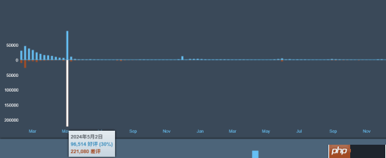 忠诚!《绝地潜兵2》更新获好评:制作组士气大涨