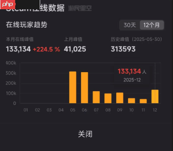《艾尔登法环:黑夜君临》新DLC发售 游戏在线人数飙升至13万!