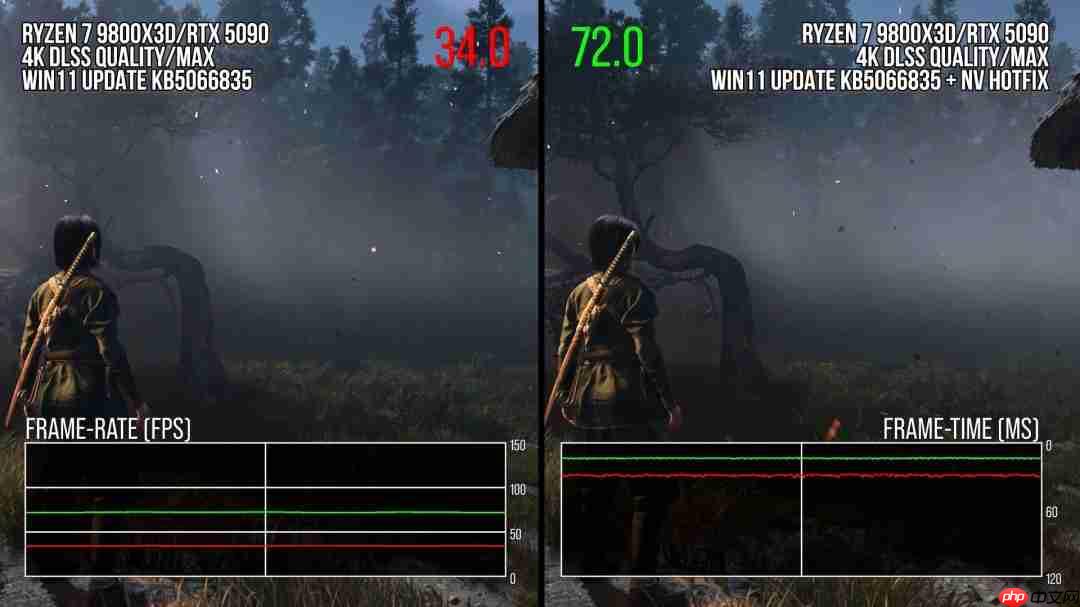 《刺客信条：影》受Win系统更新最深 性能下降50%