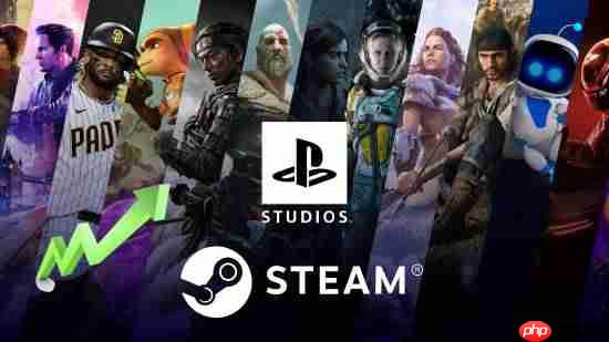 ps第一方游戏在steam的累计销量破4300万!但续作销量普遍不如前作