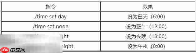 如何调节时间流速或切换昼夜：我的世界时间指令大全