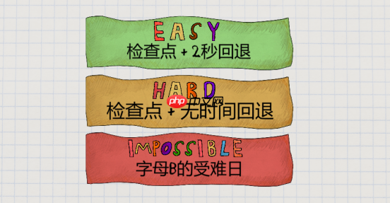 26个字母=26种死法?高难跳跃新游多平台发售!