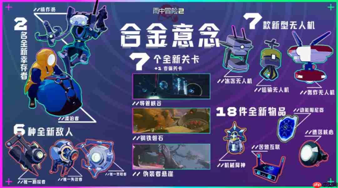 《雨中冒险2》第三个DLC “合金意念”好评如潮