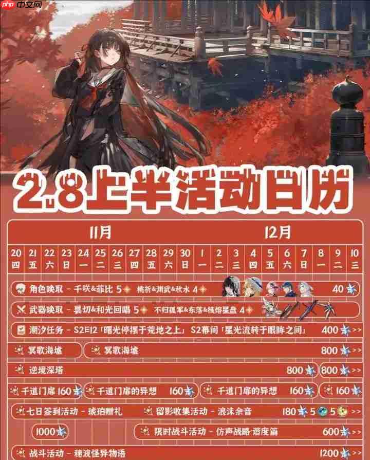 鸣潮2.8版本上半活动规划与资源指南