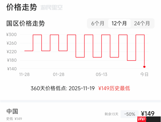 《最终幻想16》Steam新史低!黑五大促迎来半价