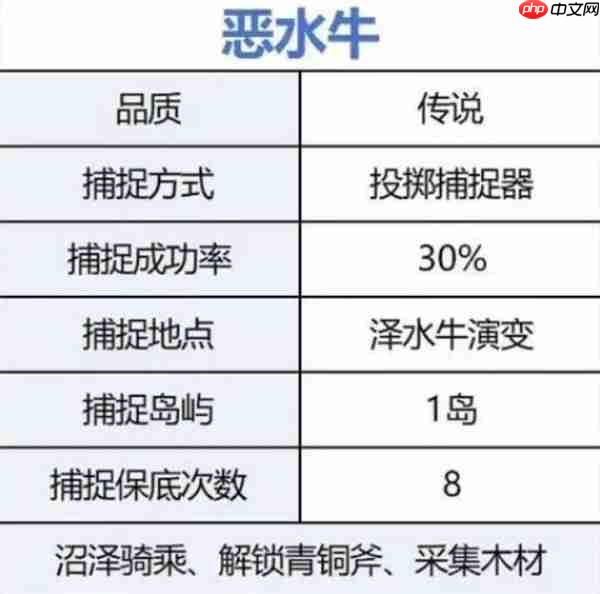 荒原曙光前期开荒宠物选择推荐