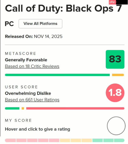 《使命召唤22：黑色行动7》M站用户评价1.8分！玩家怒斥史上最烂