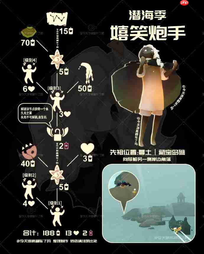 光遇嬉笑炮手兑换图2025-光遇嬉笑炮手先祖兑换表