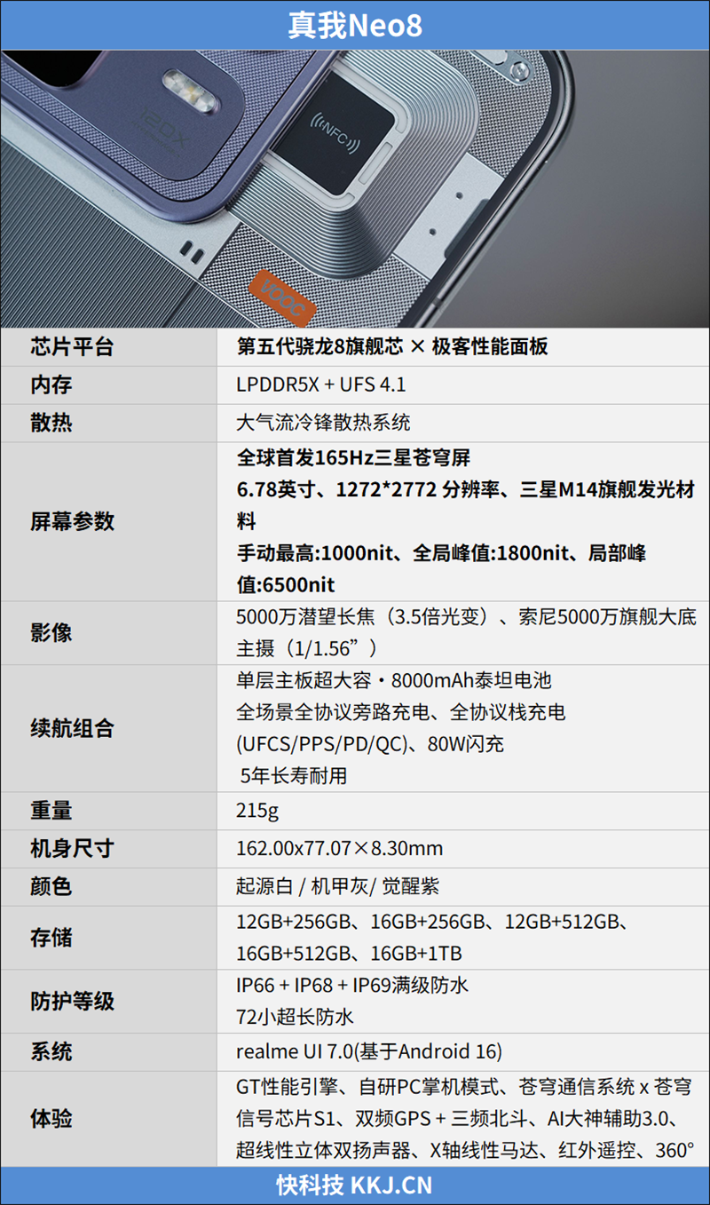 165Hz 满帧生态 + 极客面板 真我Neo8全面评测:这才是新一代潮玩电竞旗舰该有的样子
