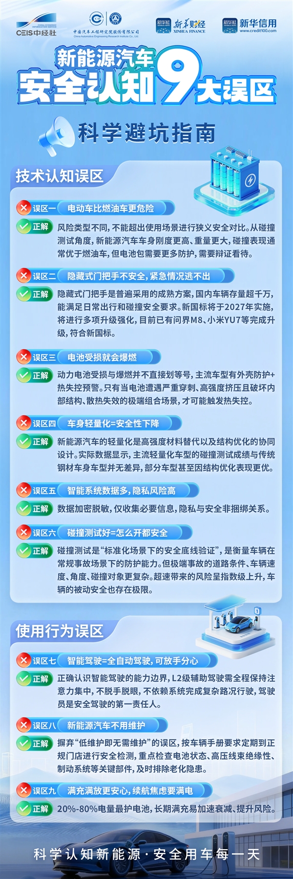 新能源汽车认知九大误区公布:电车比油车更危险、隐藏式门把手紧急情况逃不出