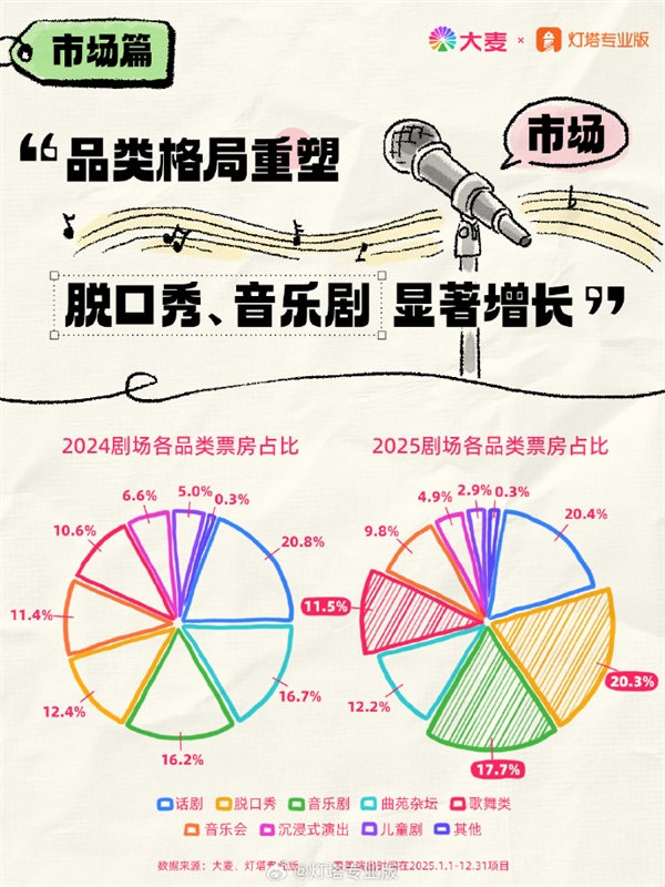 脱口秀逼近剧场第一大类：呼兰、小鹿、刘旸专场最火