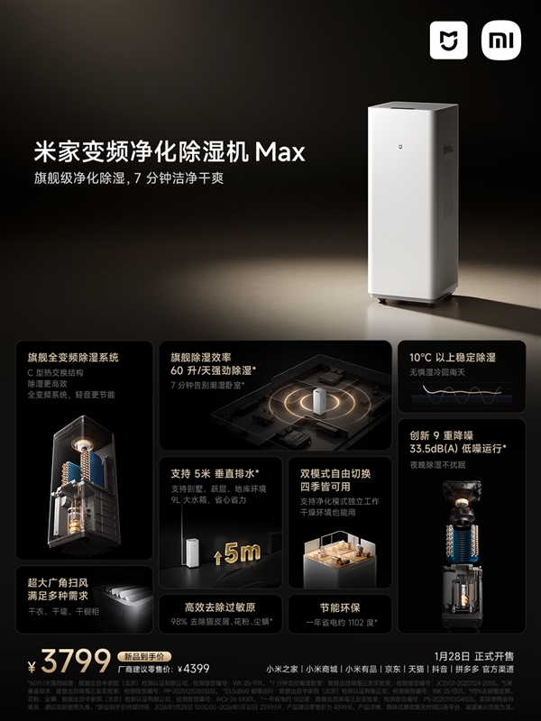 3799元!小米米家变频净化除湿机Max开售:60升/天超高除湿量
