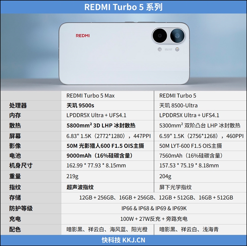 9000mAh电池+满血天玑9500s！ REDMI Turbo 5 Max全面评测：这次把中端机的桌子掀了