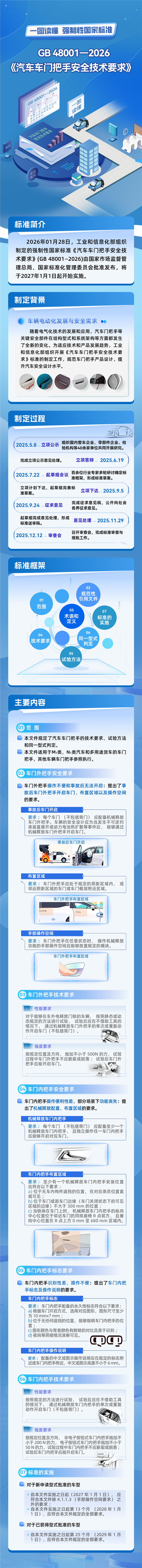 世界首个！中国正式强制禁止隐藏式门把手：明年1月1日起实施 特斯拉、小米等都要改了
