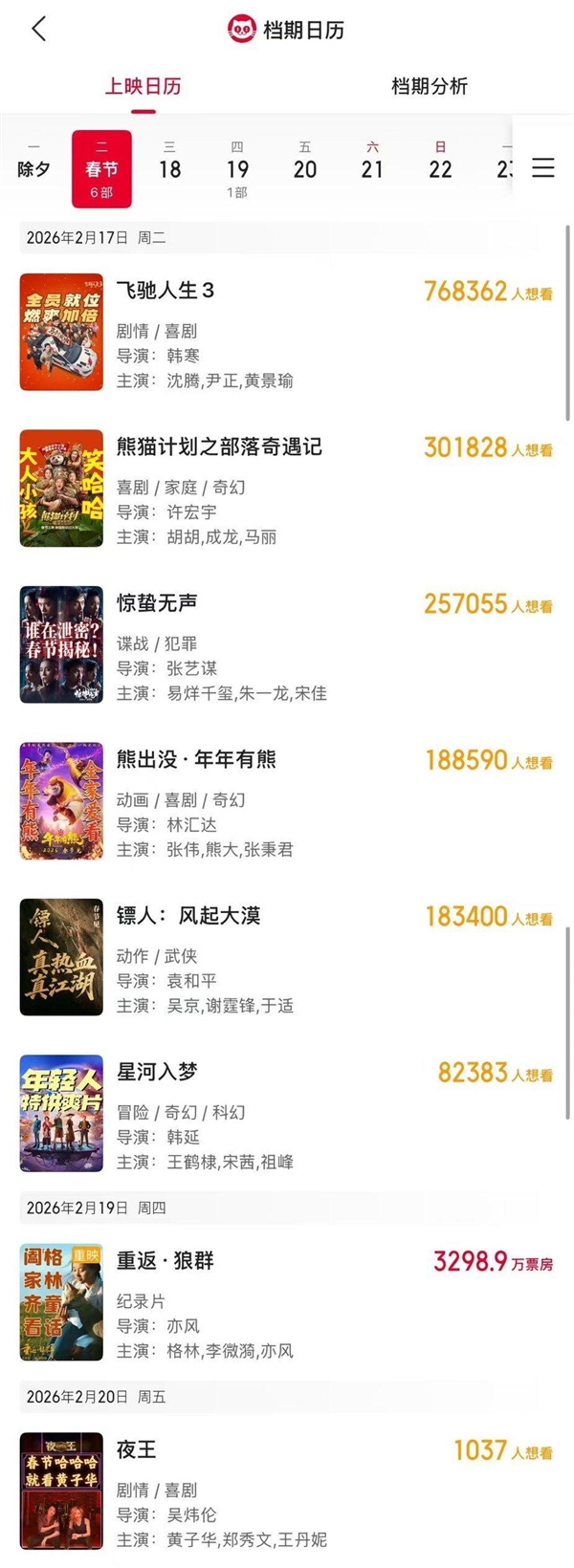 郑秀文喜剧《夜王》大年初四上映！8部影片激战马年春节档